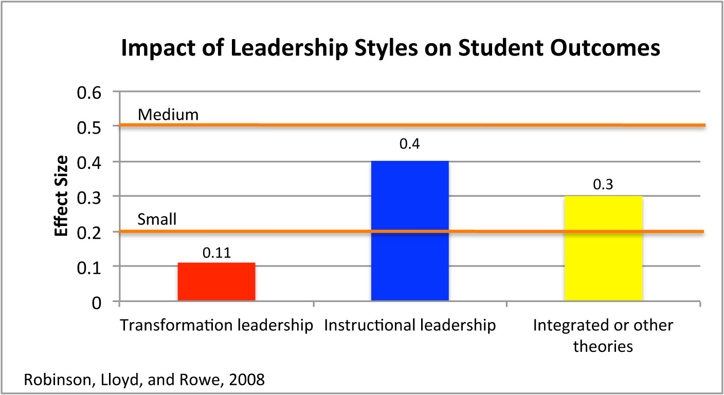 consultant principal vs principle