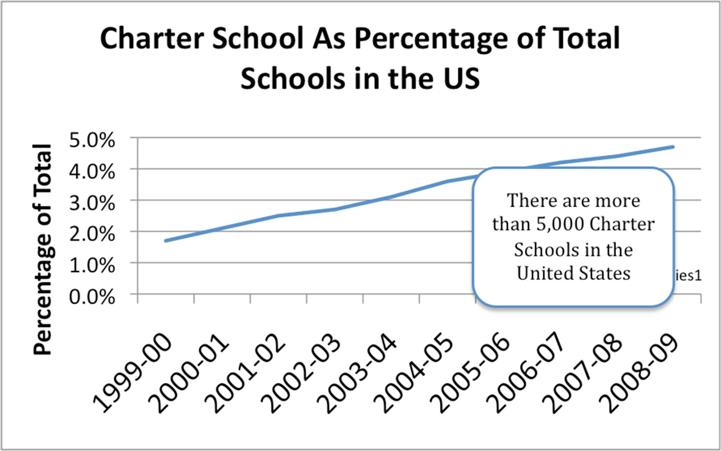 CharterSchoolGrowingexcel.jpg