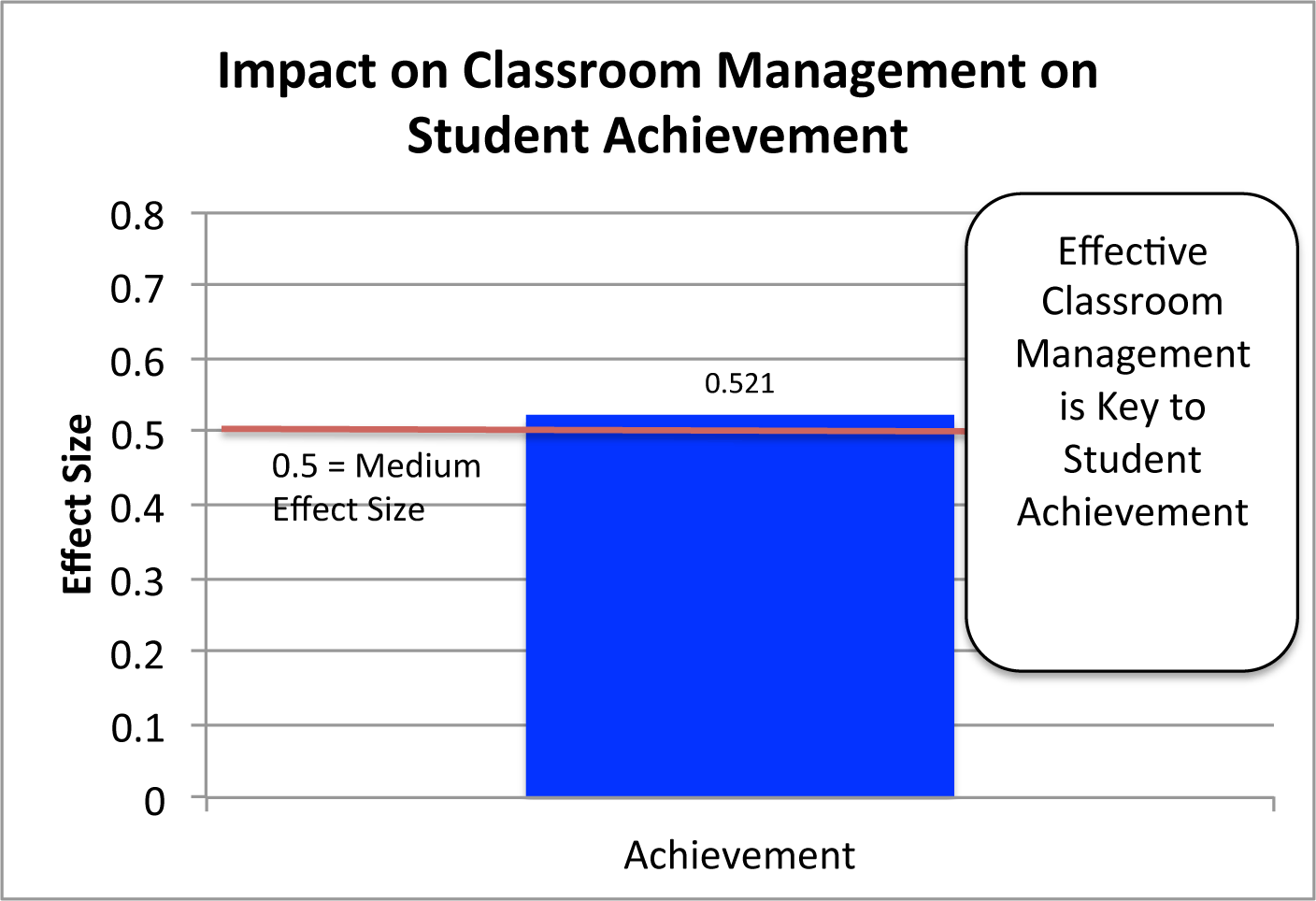 educational research on classroom management