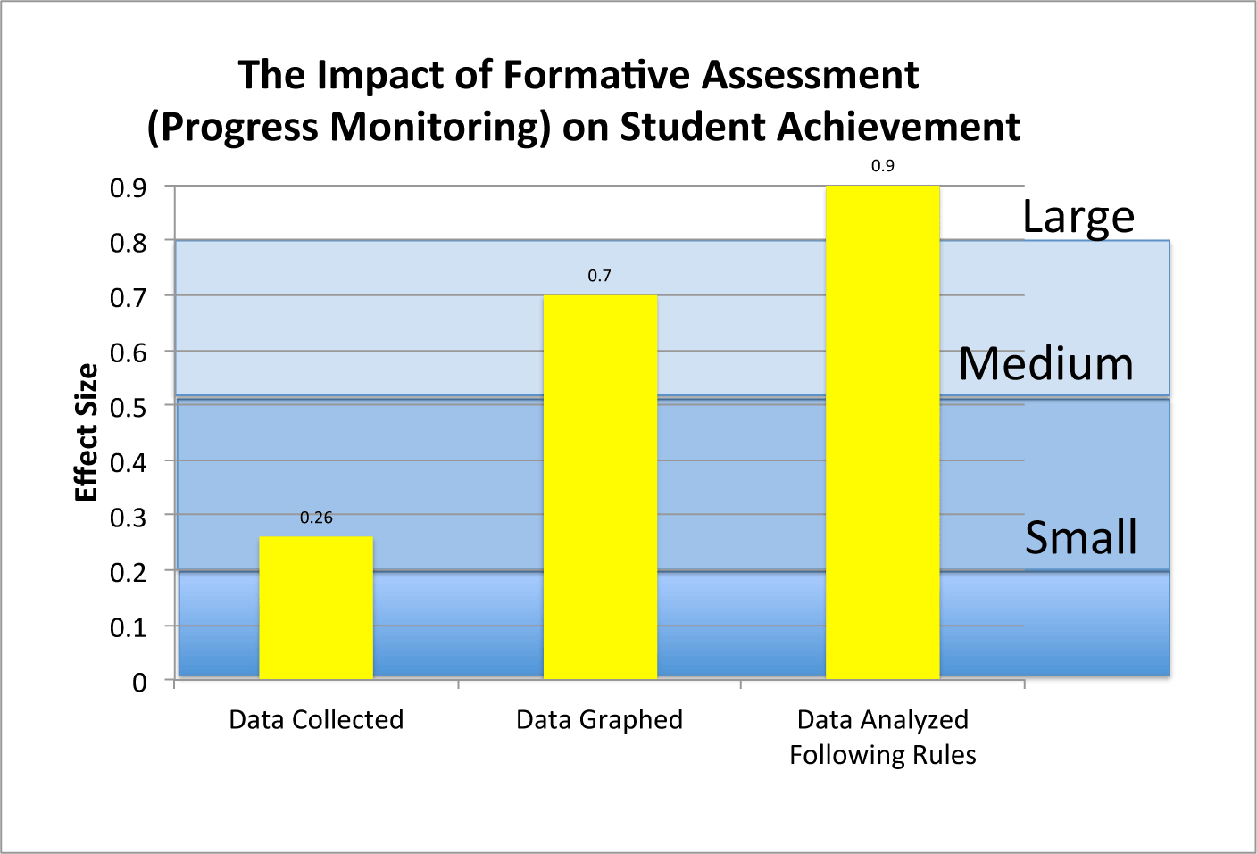 FormativeAssess.gif