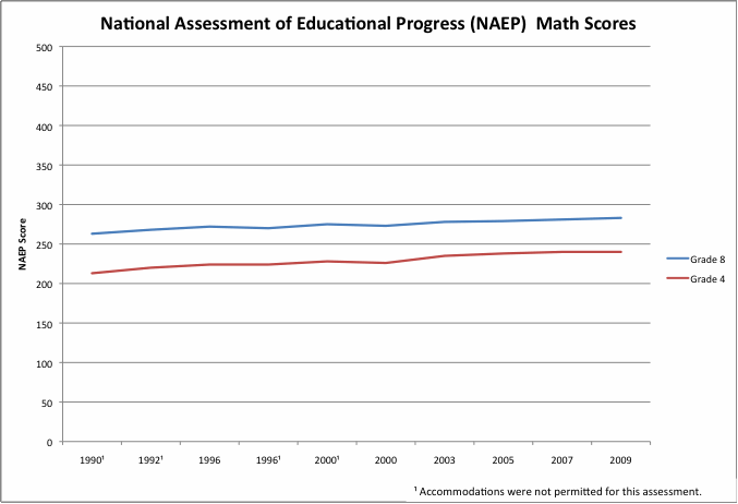 NAEPmath.gif