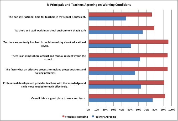 PercentPrincipalsTeachers.jpg